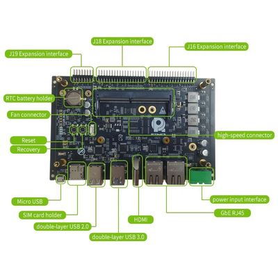 Adattamento integrato Core Realtimes Scheda portante Nvidia Jetson Orin NX RTSO-3004