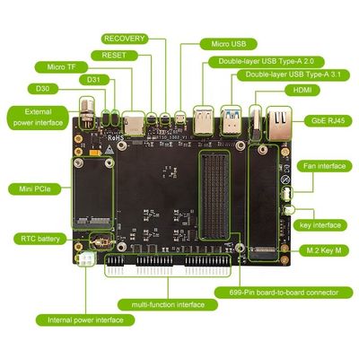 Incorporato Sì RTSO-1002 Carrier Plate per NVIDIA Jetson AGX Orin Module Edge Computing
