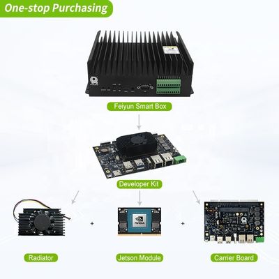 Realtimes Nvidia Jetson Orin NX Kit di sviluppo RTS-OrinNX-DK01 Next-Gen Edge Computing