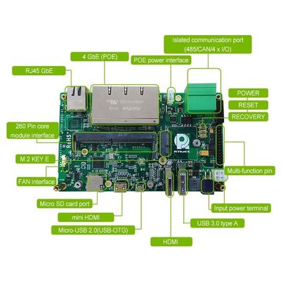 Scheda portante NVIDIA Jetson NANO/Xavier NX/TX2 NX Scheda di sviluppo prodotto RTSO-6003