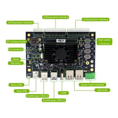 Nvidia Jetson Orin NX Developer Kit RTS-OrinNX-DK02 La soluzione di sviluppo definitiva