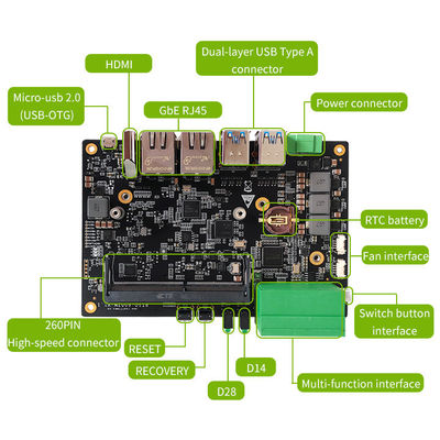 Xavier Nx Domestic Carrier Board La scelta definitiva per il modulo NANO/Xavier NX/TX2 NX
