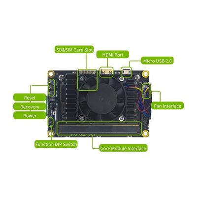 Tipo di montaggio AI incorporato Nvidia Jetson Xavier NX Developer Kit Realtimes01 per la casa