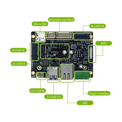 Jetson Orin NX Series Industrial Grade Carrier Board con supporto OEM/ODM RTSO-3002