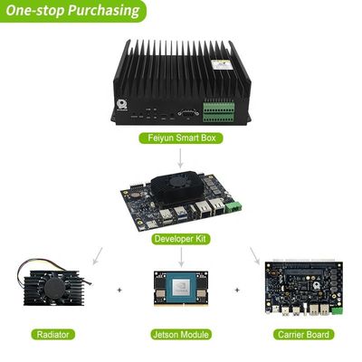 Kit di sviluppo Jetson Orin Nano Module originale RTS-OrinNano-DK01 con disegno rettangolare