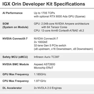 262.7 x 382 x 151.2 mm NVIDIA IGX Orin Developer Kit 940-23840-0001-000 Fino a 1705 TOPs