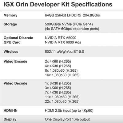 262.7 x 382 x 151.2 mm NVIDIA IGX Orin Developer Kit 940-23840-0001-000 Fino a 1705 TOPs